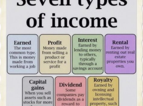 Seven types of income