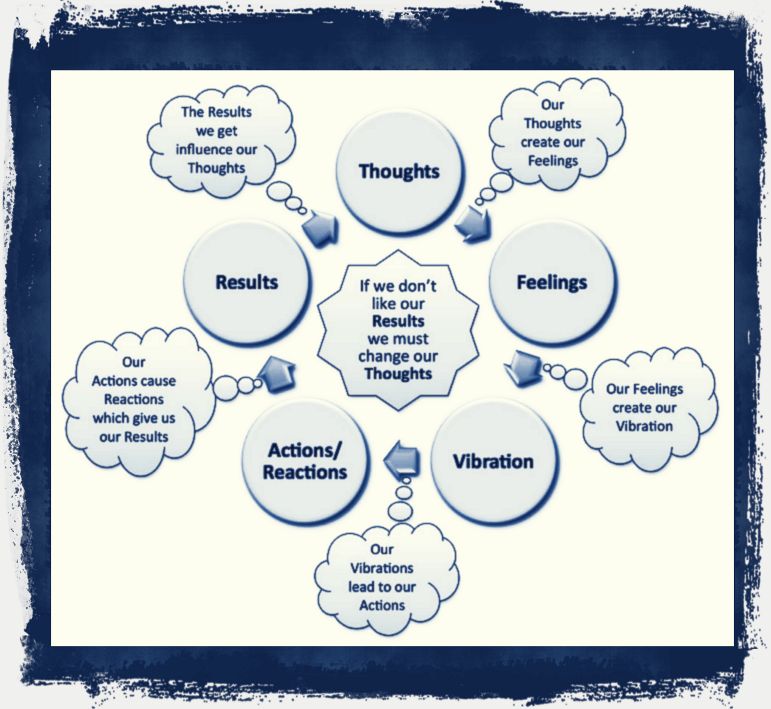 Prediction and Trading