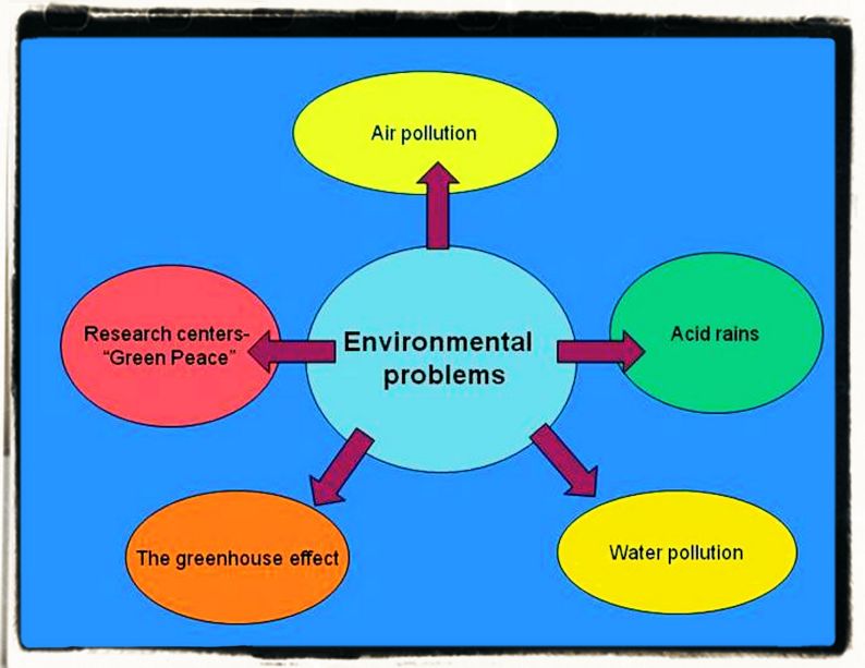 Climate change problems