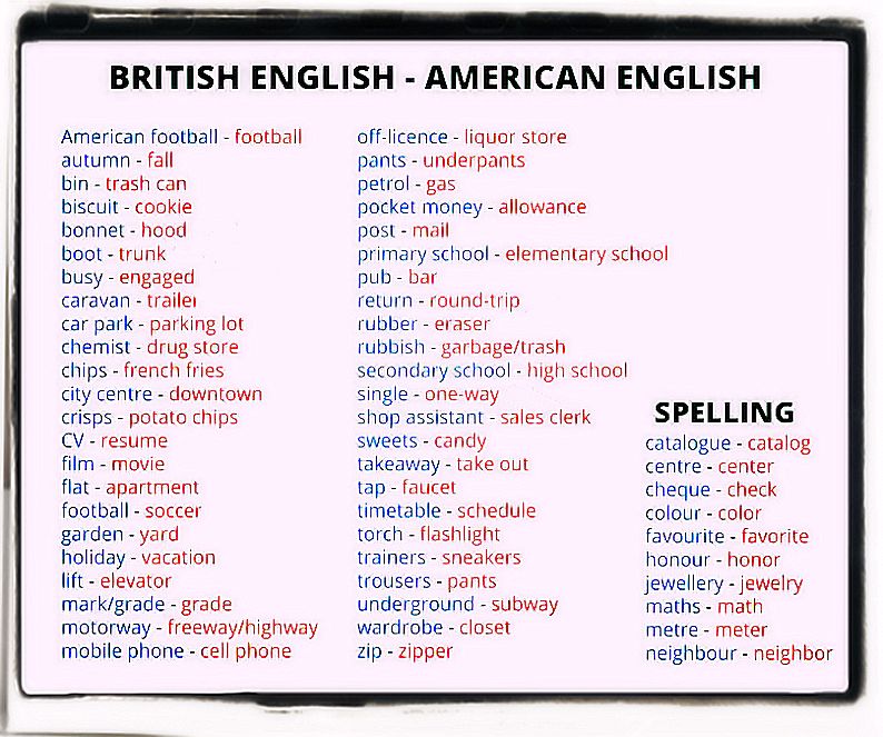 American and English Words variations