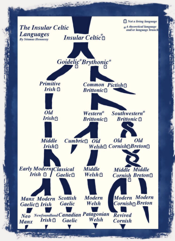 Celtic Irish language