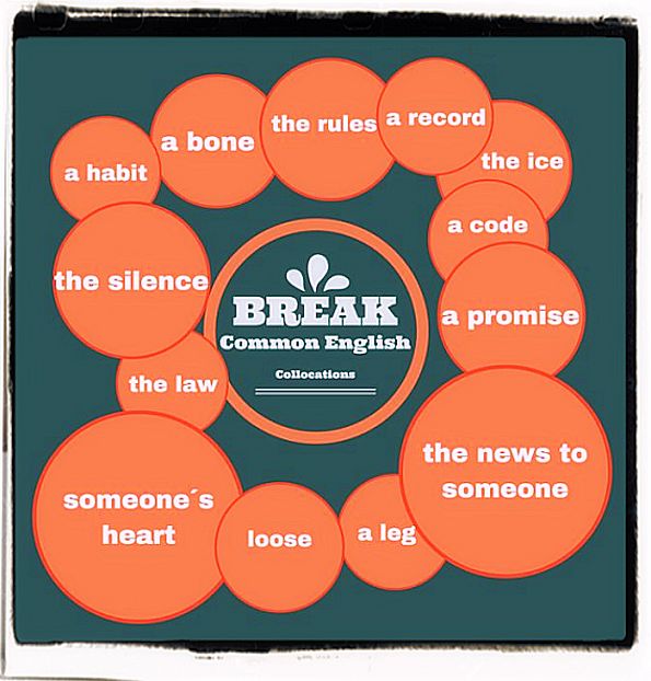 Collocations with break
