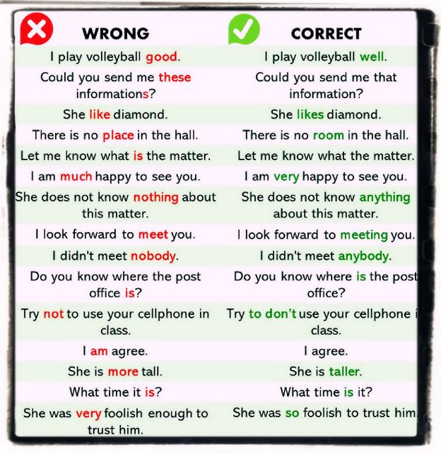 The rules of grammar