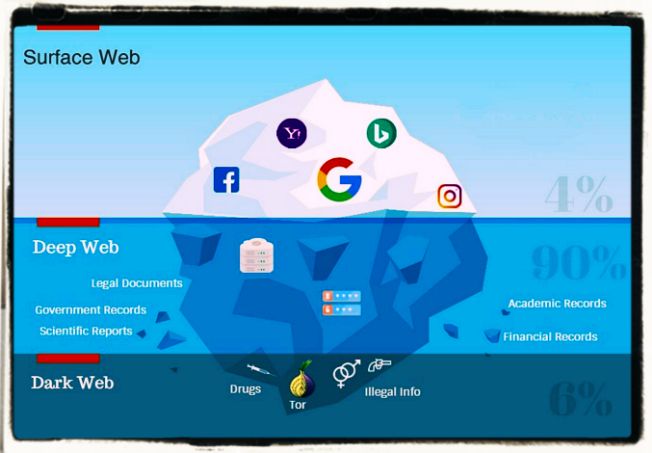 Exploring the Internet