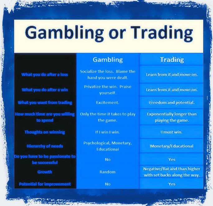 Trading versus Gambling