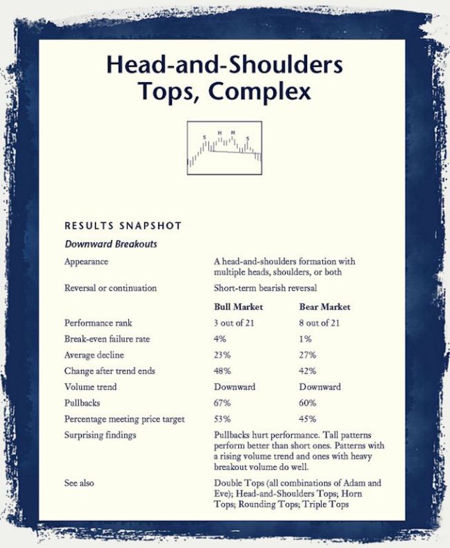 Head and Shoulders