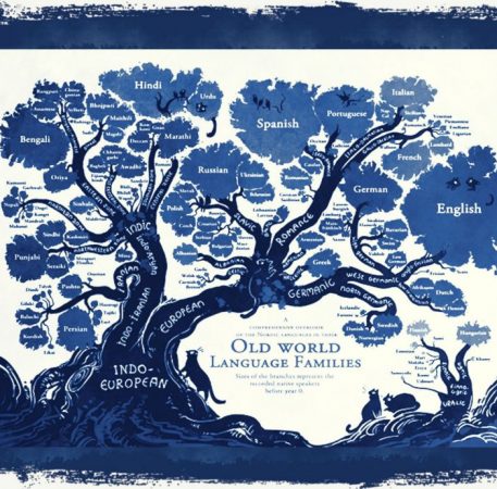 English the world language