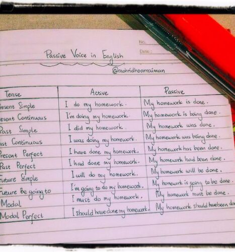 Passive form sentences