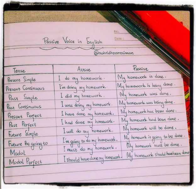 Passive voice in English