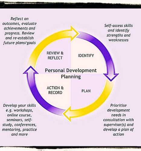 Self-words quotes and thoughts