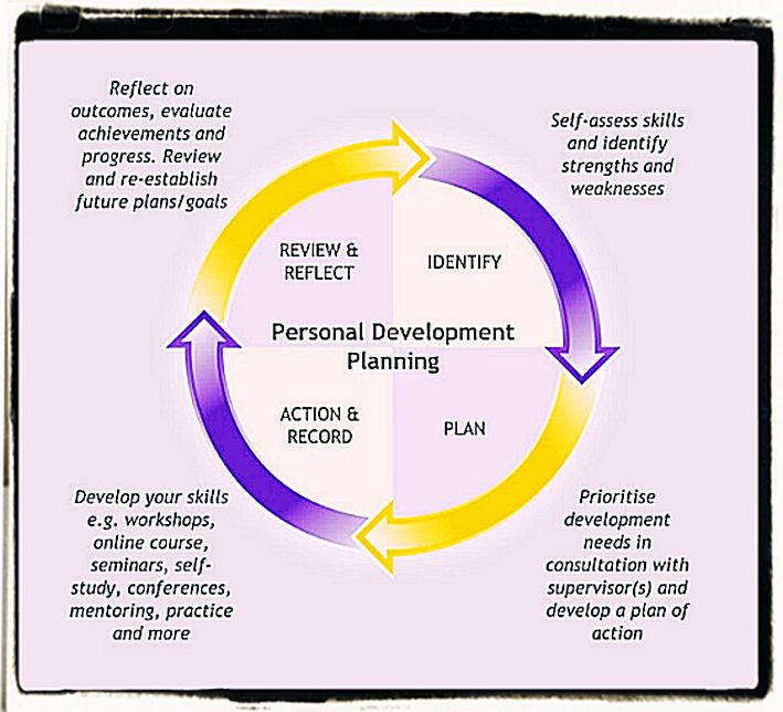 Self-words-quotes and thoughts
