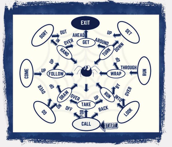 English phrasal verbs