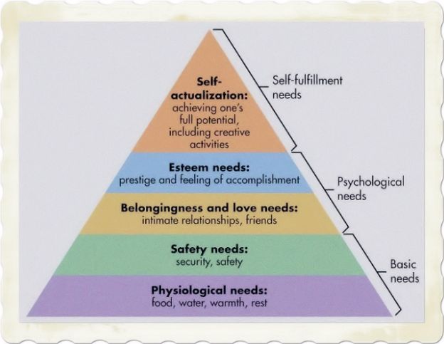 Self-actualization aphorisms