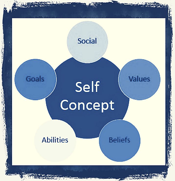 Self-words quotes and aphorisms