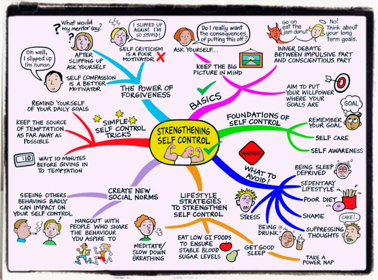 Quotes on self-control