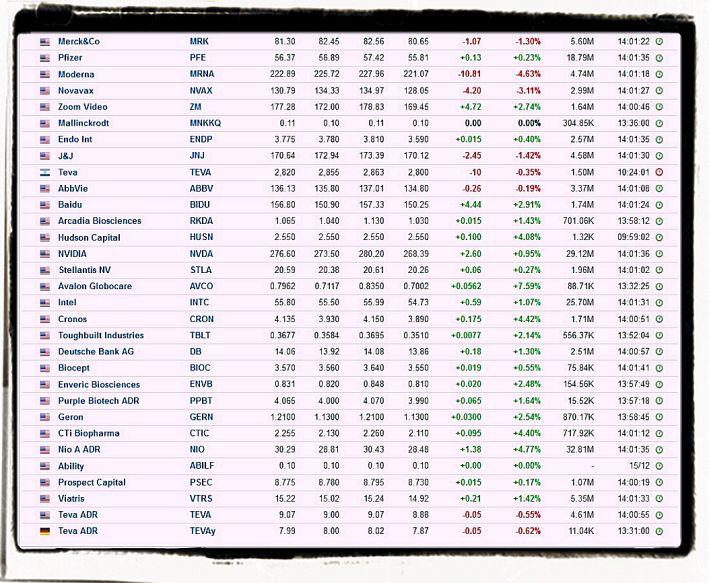 Stocks and bonds to watch
