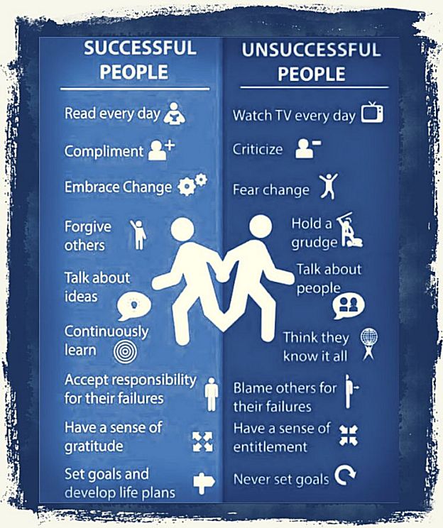 Successful and unsuccessful people