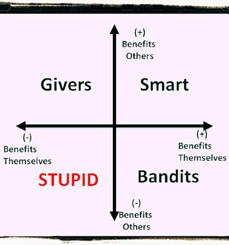 The power of stupidity