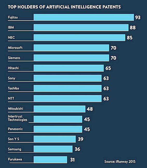 To holders of AI patents