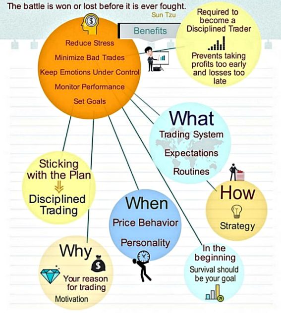 Best trading practices